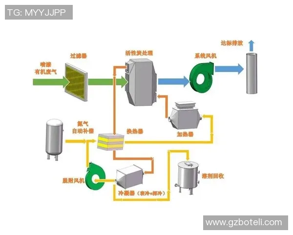 绿色环保技术创新:废气废水处理新方法与应用探索 绿色环保技术创新:废气废水处理新方法与应用探索
